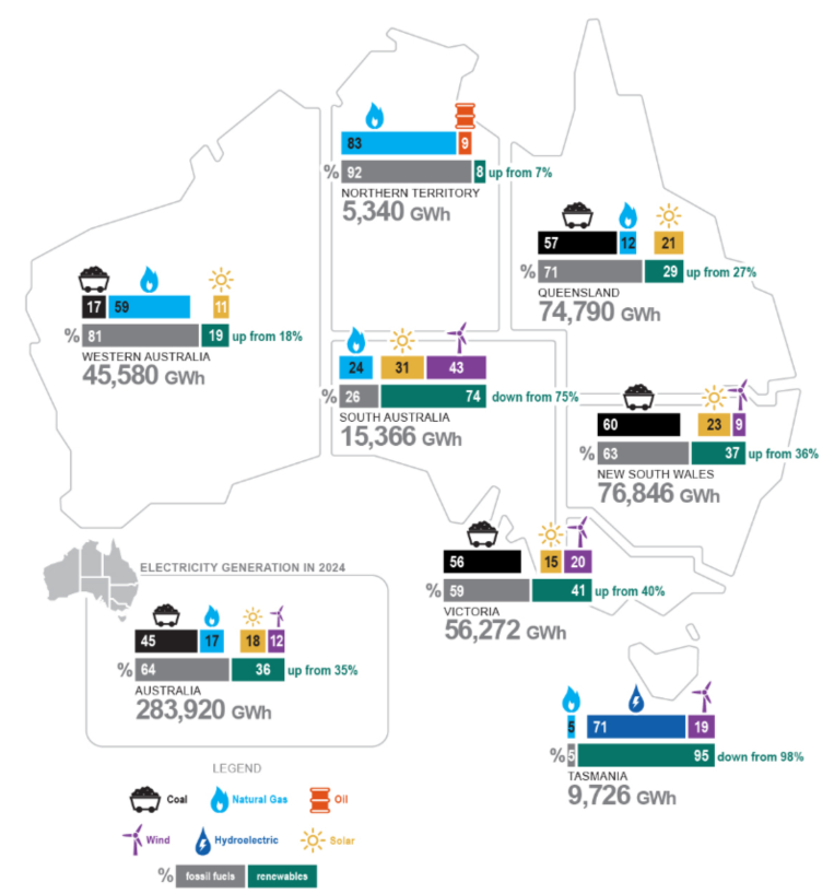 Australia Energy Statistics map June 2025